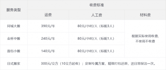 北京搬家行業迎來規范整頓，易豐物流積極響應監管號召